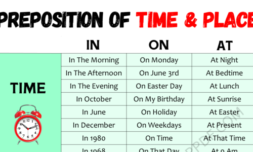 Learn the Use “IN ON AT” as Prepositions of TIME and PLACE