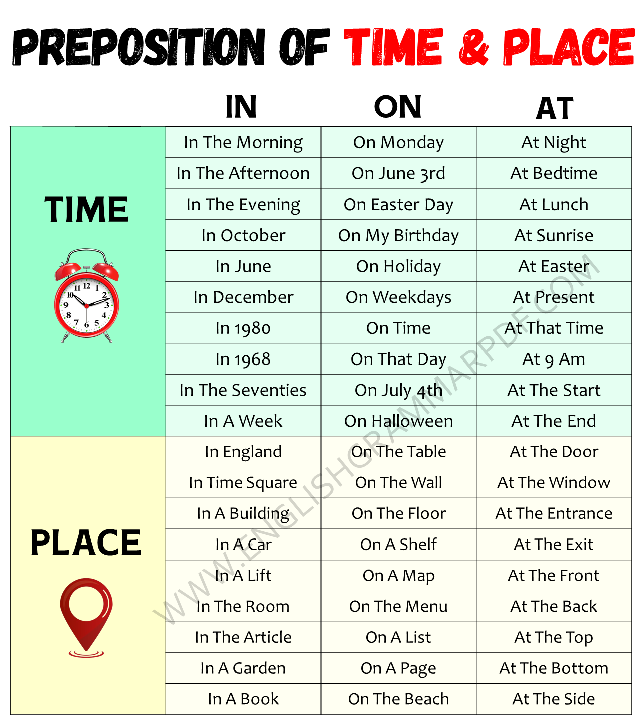 Preposition of Time & Place