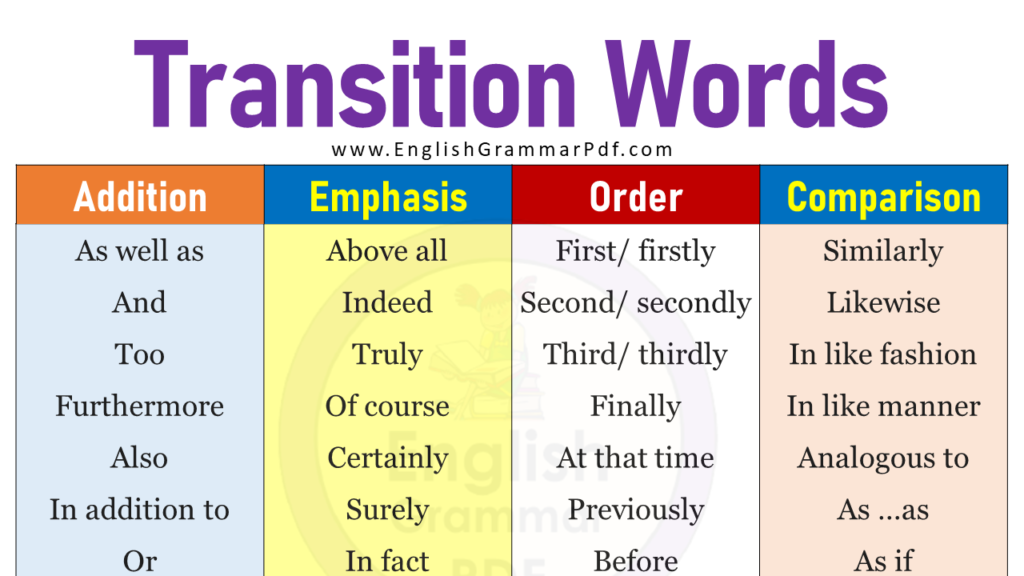 Transition Words and phrases