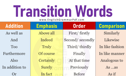 Transition Words & Phrases (List with Examples)