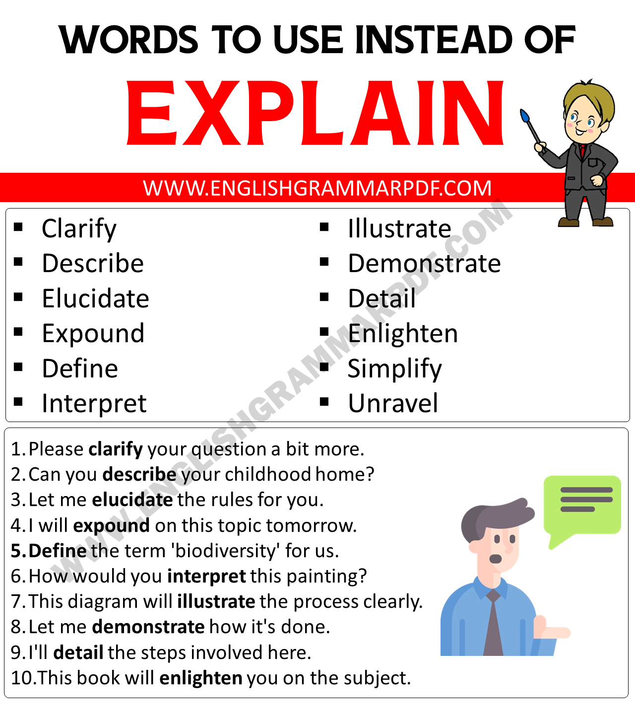 Using Synonyms of Explain in Sentences