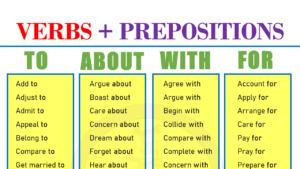 Verb Preposition Combinations list