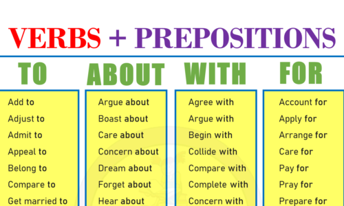 Verb Preposition Combinations (Learn Verbs + Prepositions) List