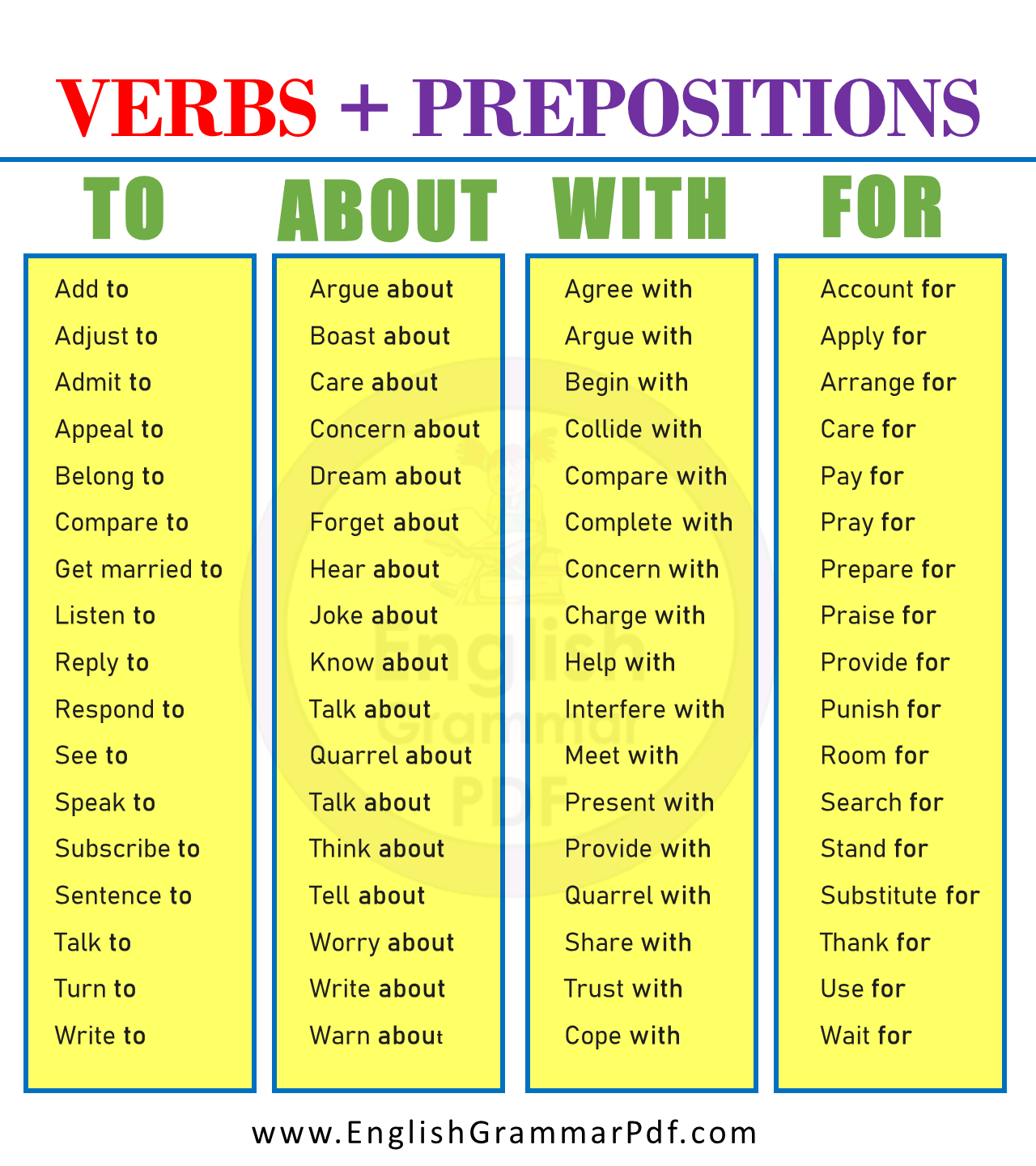 Verb Preposition Combinations
