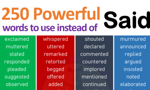 250 Powerful Words to Use Instead of Said