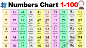 hundreds chart Copy