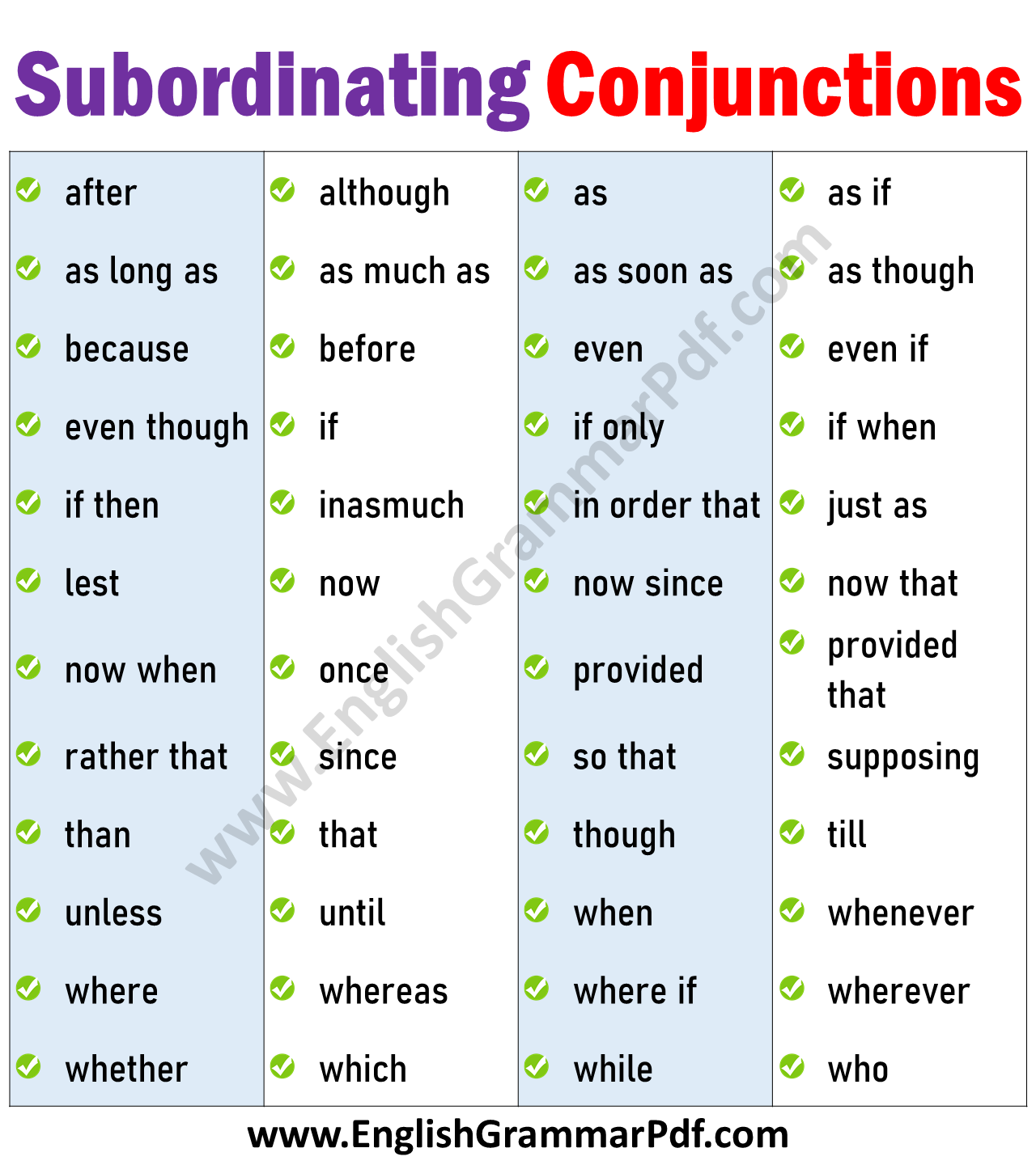 list of Subordinating Conjunctions