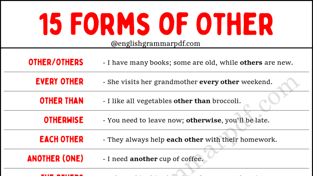 15 Forms of Other Copy