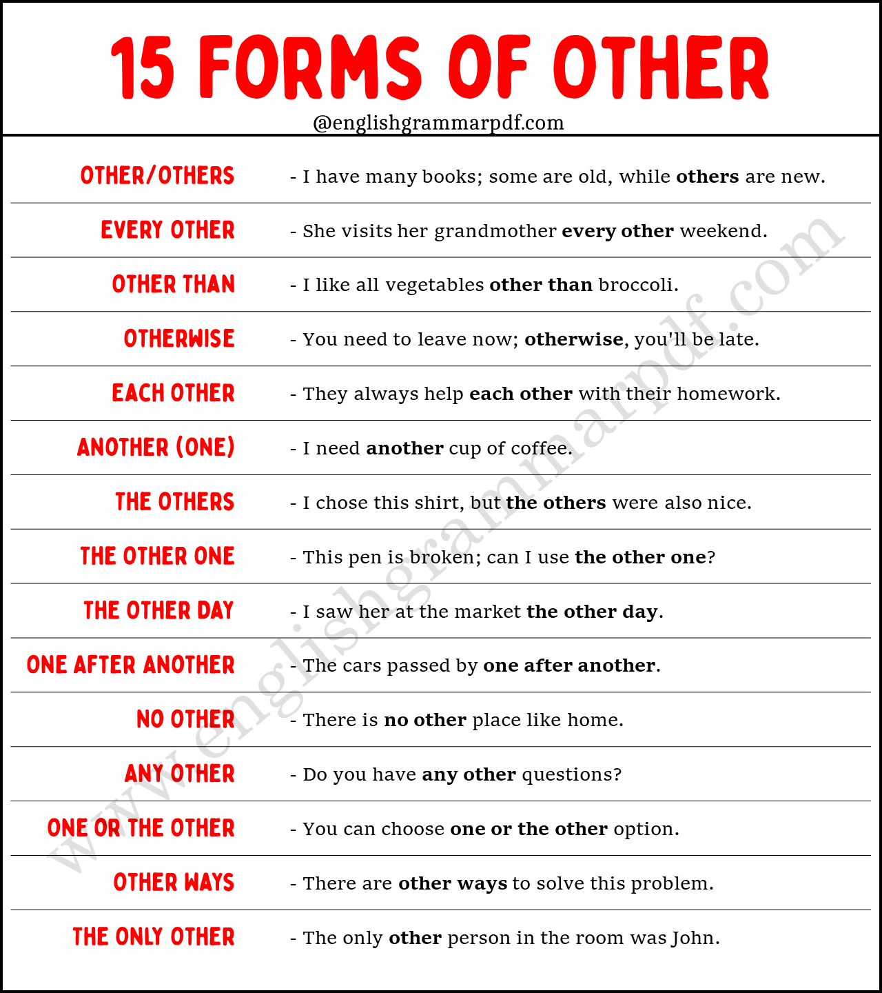 15 Forms of Other