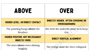 Above Vs Over Copy