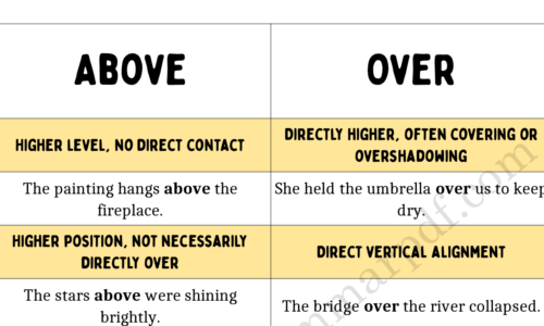 Above Vs Over! What’s the Difference?