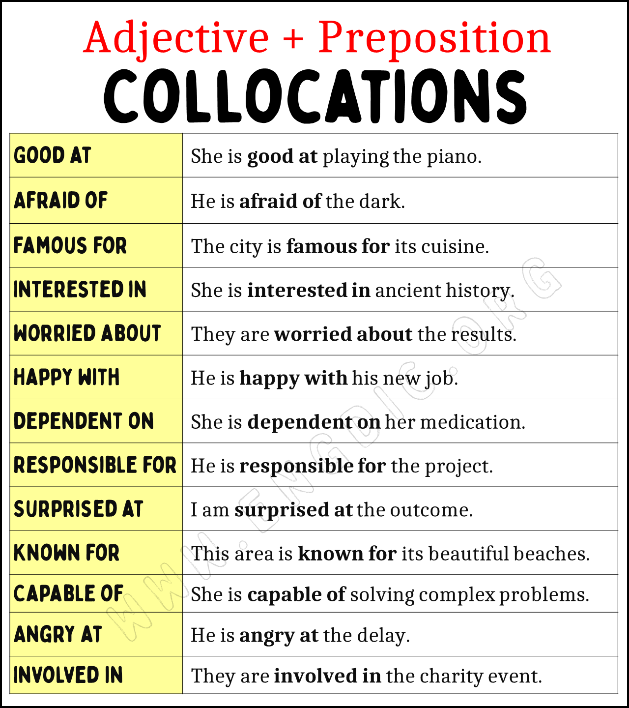 Adjective + Preposition Collocations