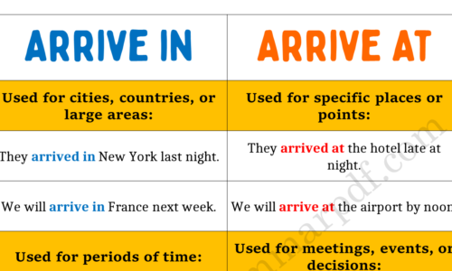 Arrive in or Arrive at? What’s the Difference?