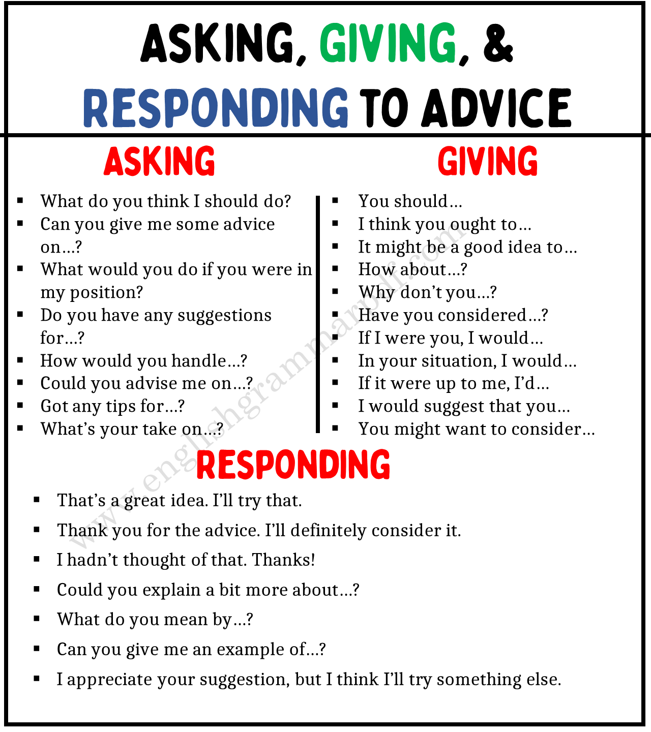 Ask for, Give and Responding to Advice