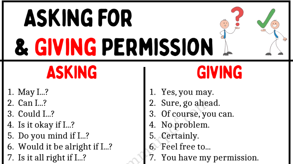 Asking for and Giving Permission Copy
