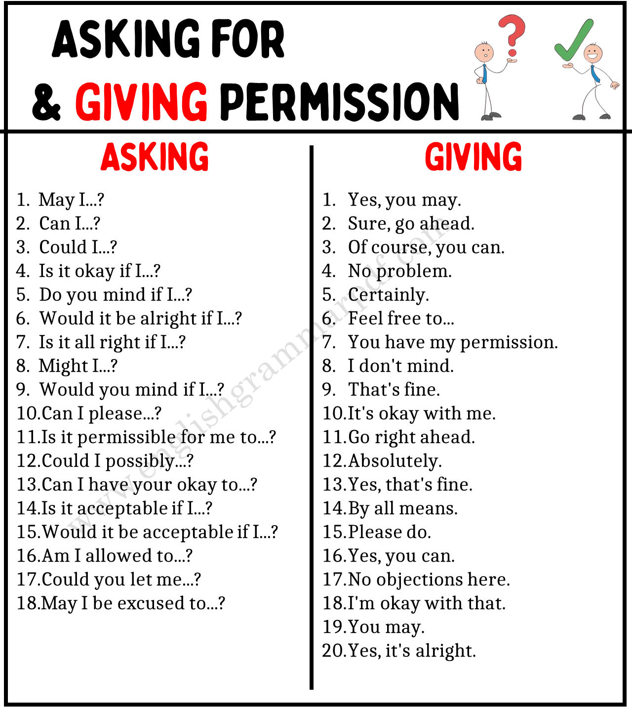 Asking for and Giving Permission