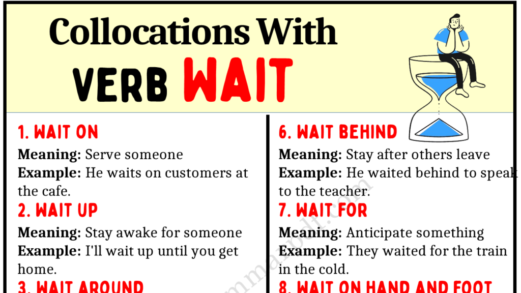 Collocations With Verb WAIT Copy