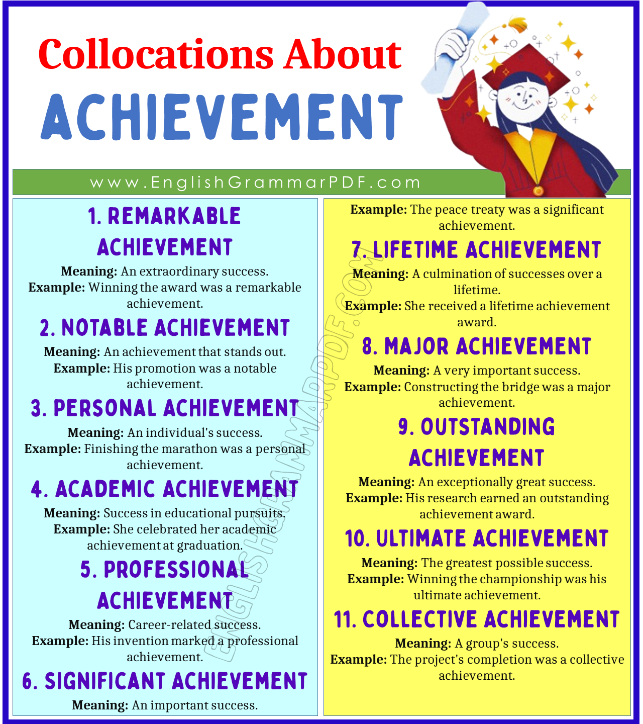 Collocations about Achievement