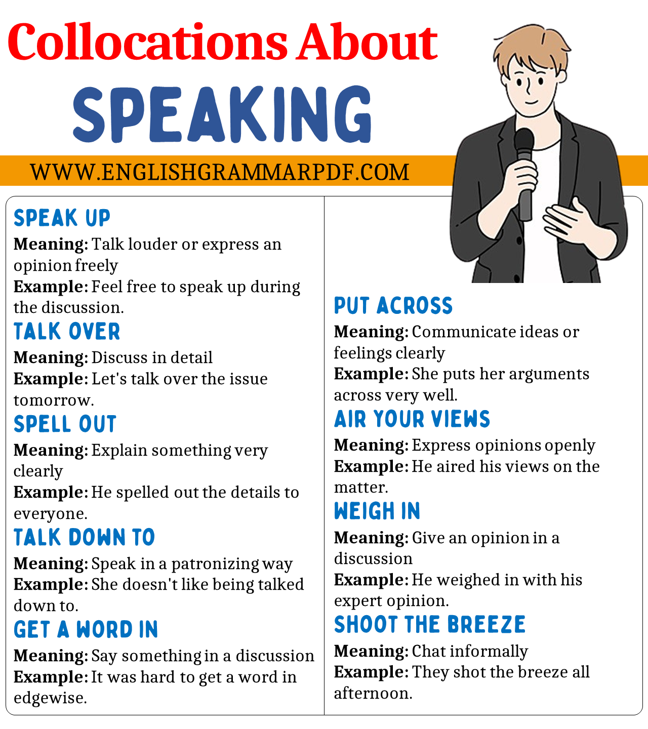Collocations about Speaking