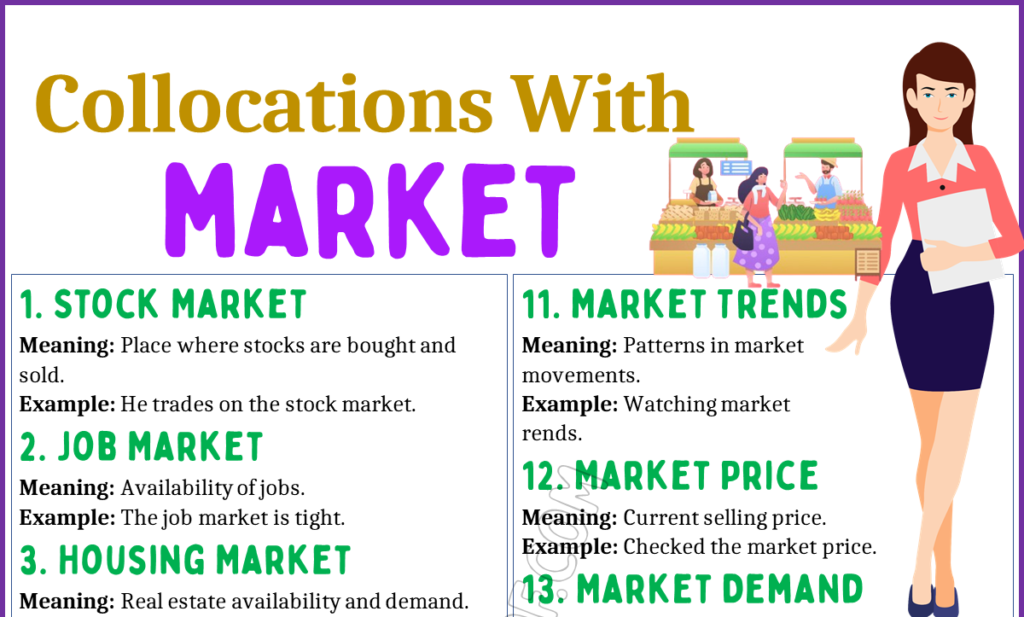 Collocations with Market 1