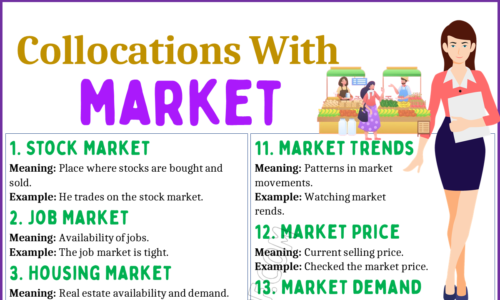 20 Essential Collocations with “Market”