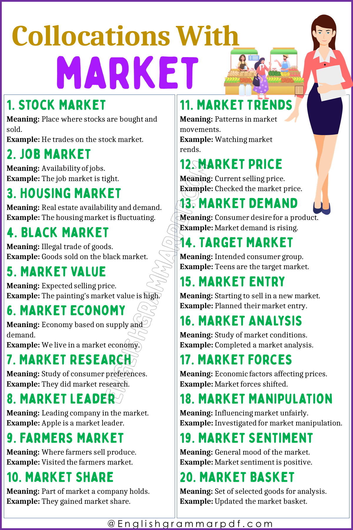 Collocations with Market
