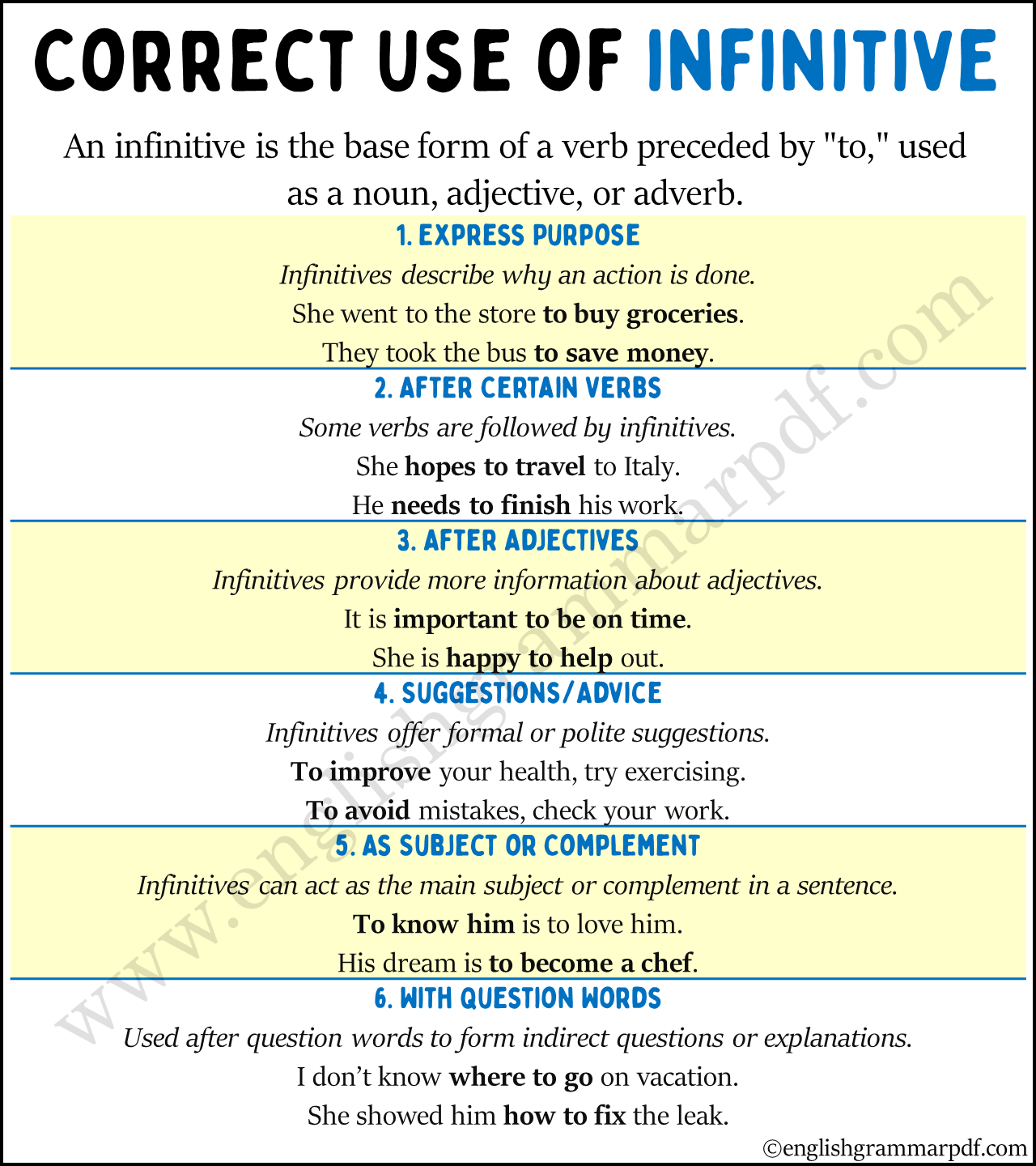Correct Use of infinitive