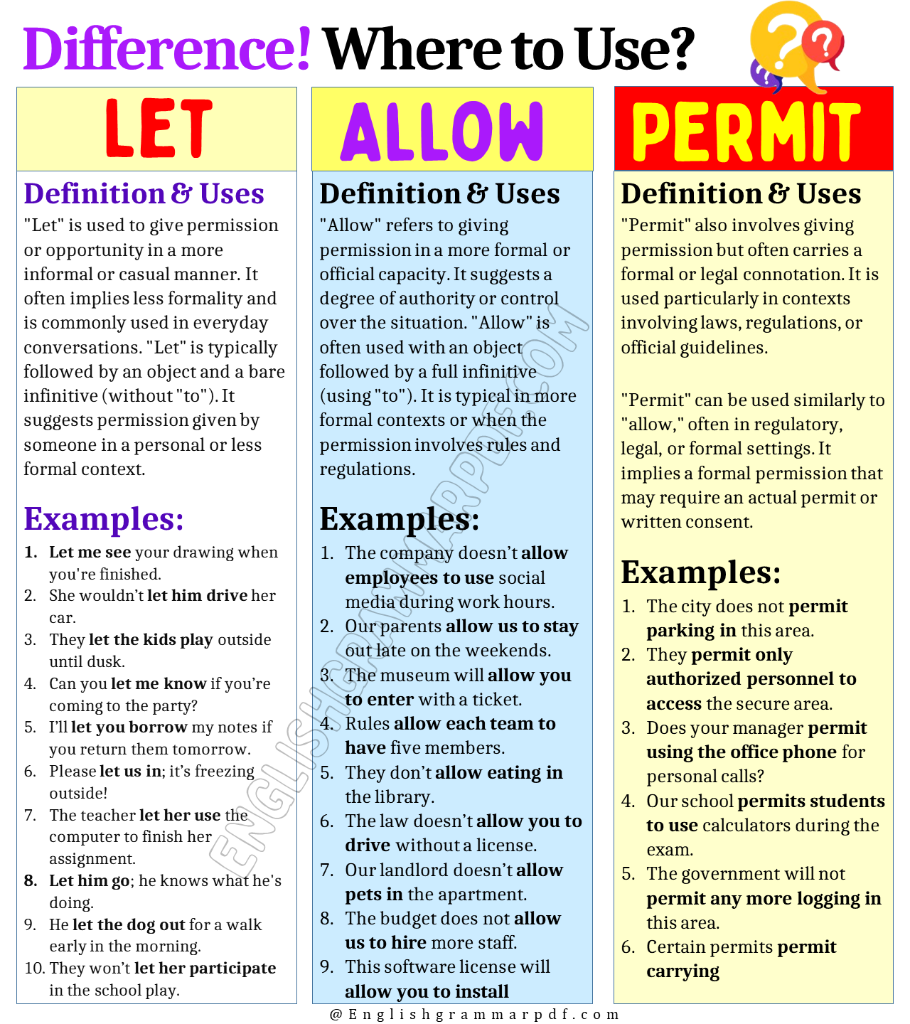 Difference between Let, Allow, and Permit