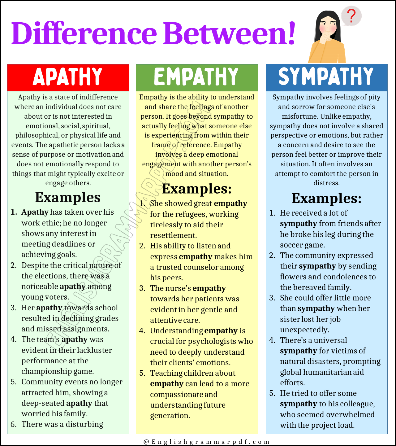 Differences Between Apathy, Empathy, and Sympathy