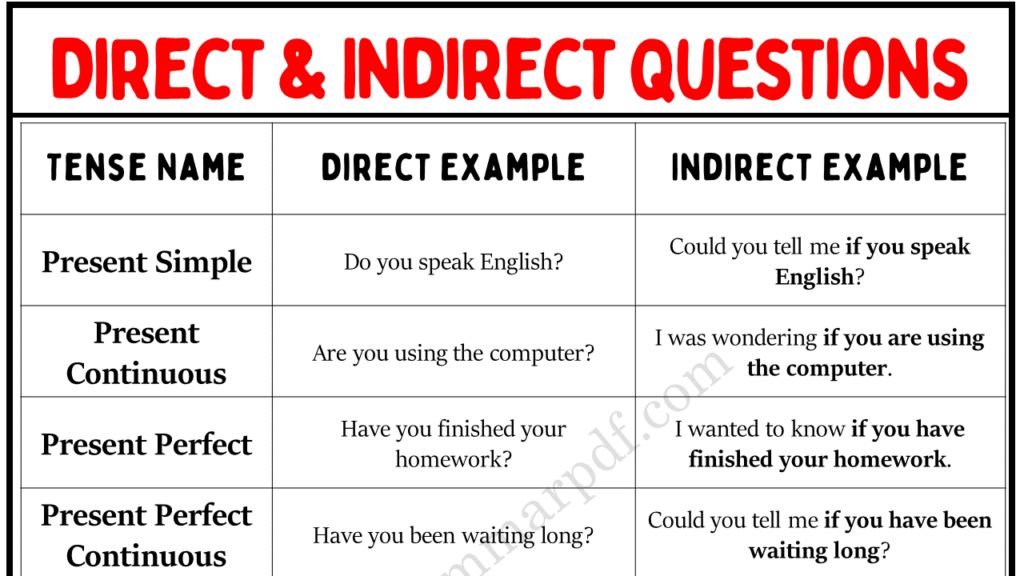 Direct and Indirect Questions Copy (1)