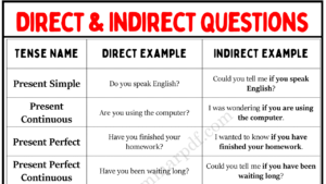 Direct and Indirect Questions Copy (1)