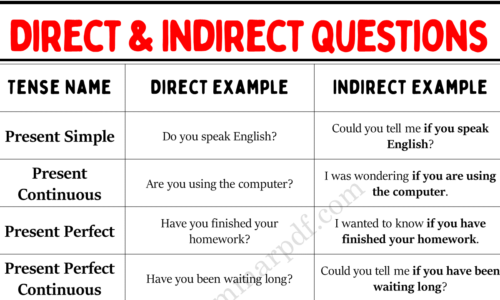 Direct and Indirect Questions for All Tenses