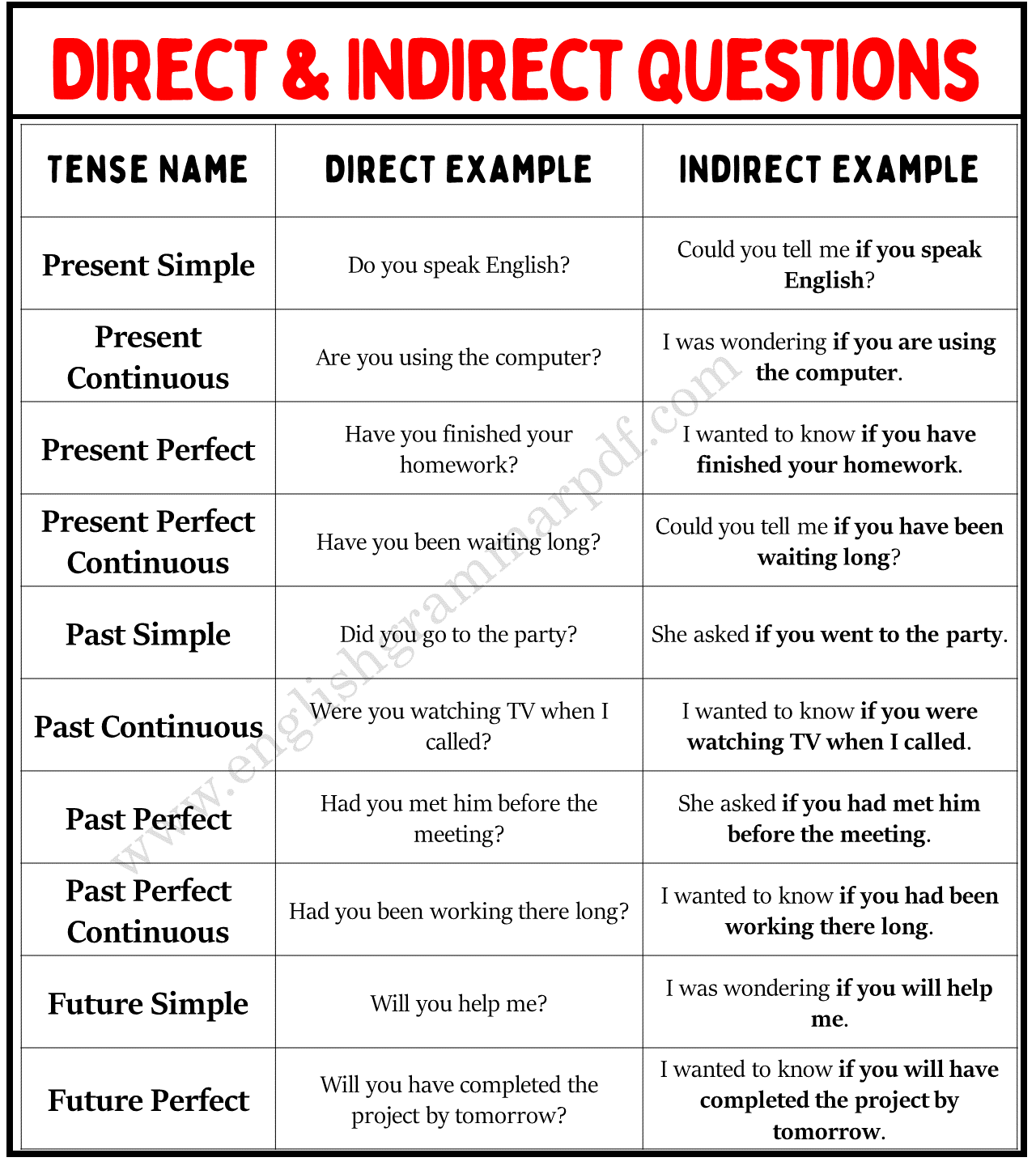 Direct and Indirect Questions Copy (2)