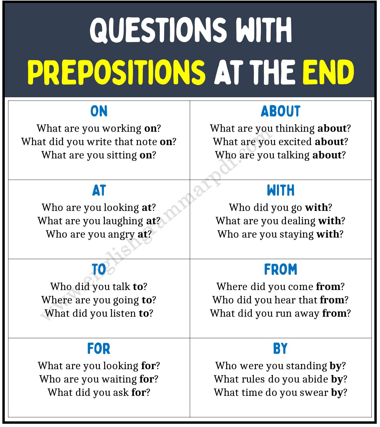 Examples of Questions with Prepositions at the End