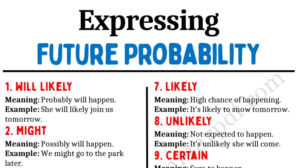 Expressing Future Probability Copy