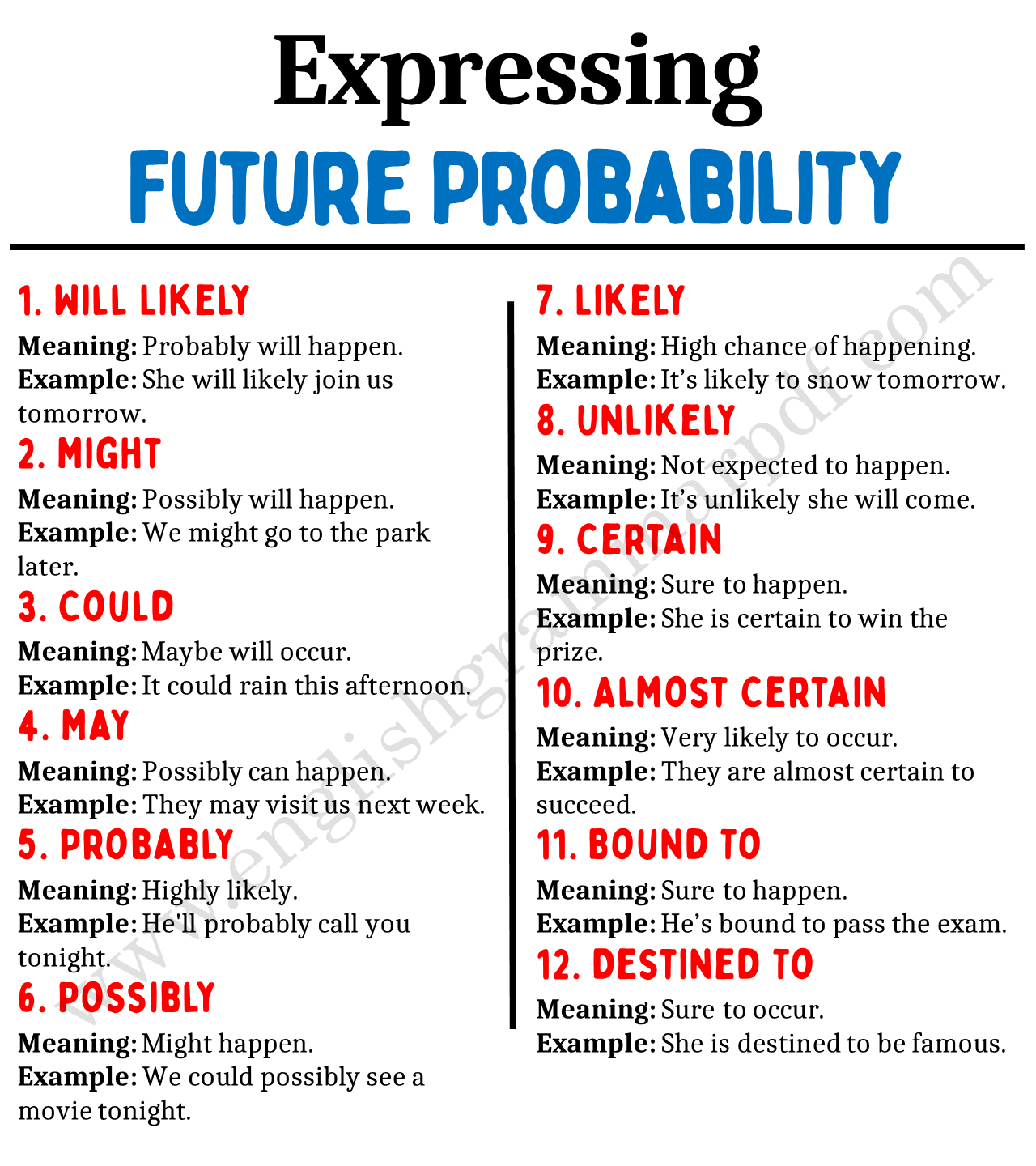 Expressing Future Probability