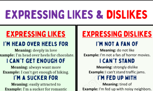 Expressions for Expressing LIKES and DISLIKES in English