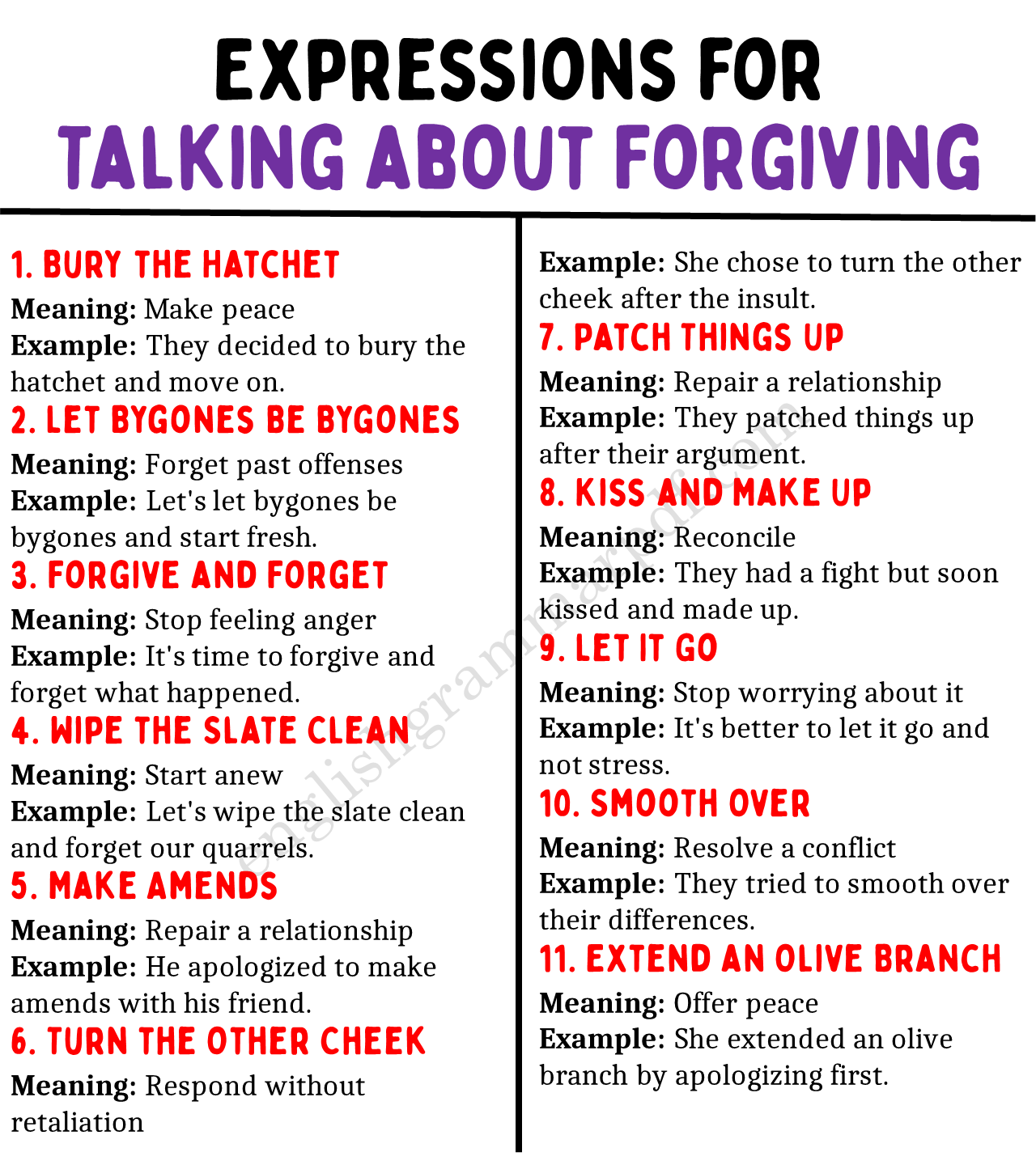 Expression for Talking about Forgiving