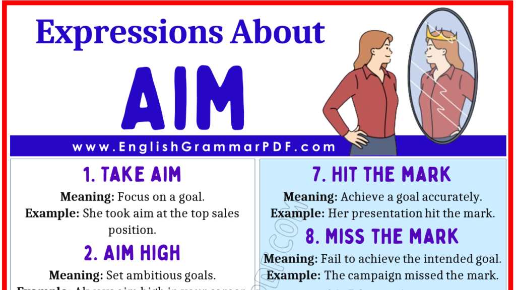 Expressions About Aim 1