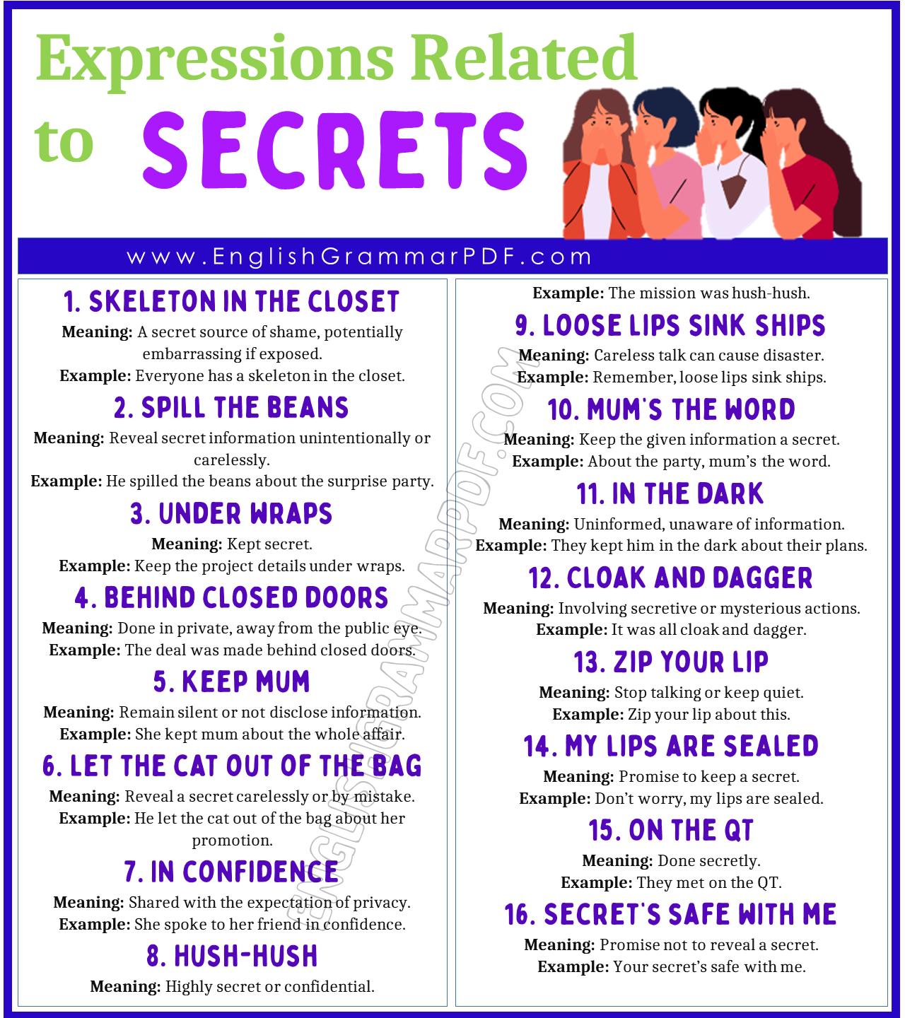 Expressions Related to Secrets