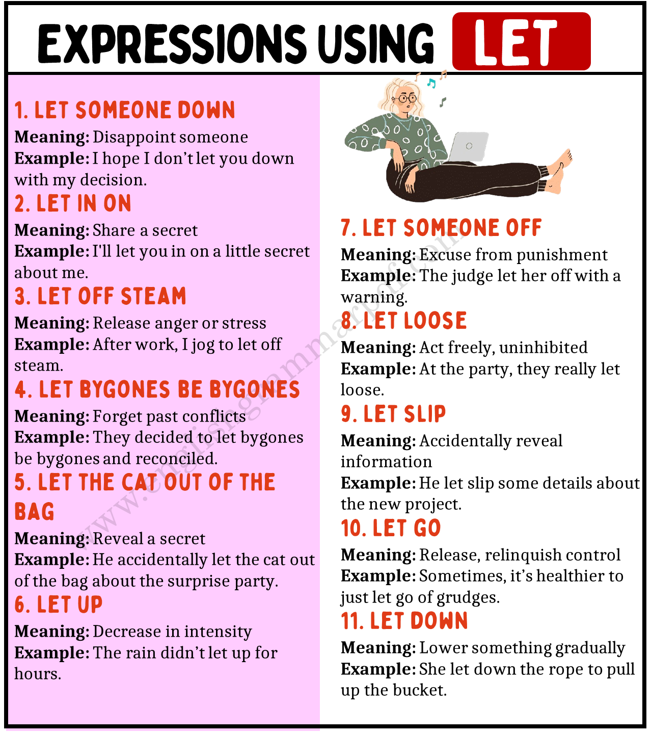 Expressions Using the Word LET
