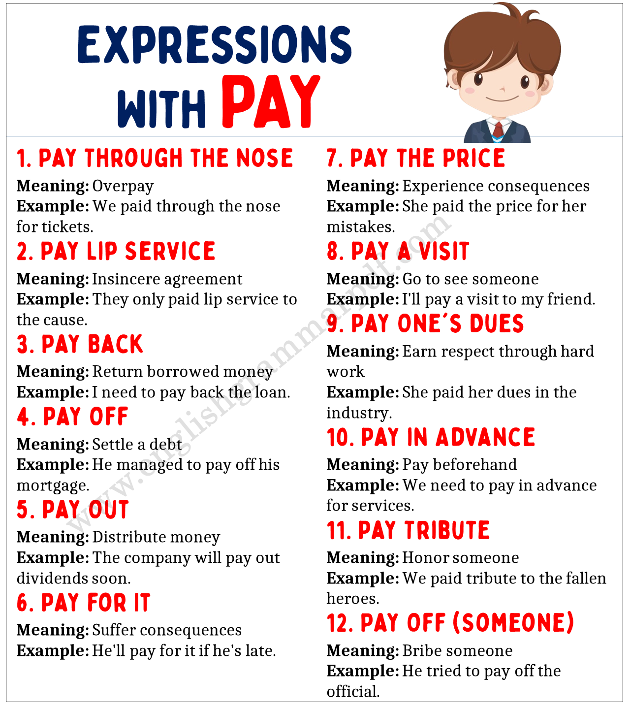 Expressions With PAY