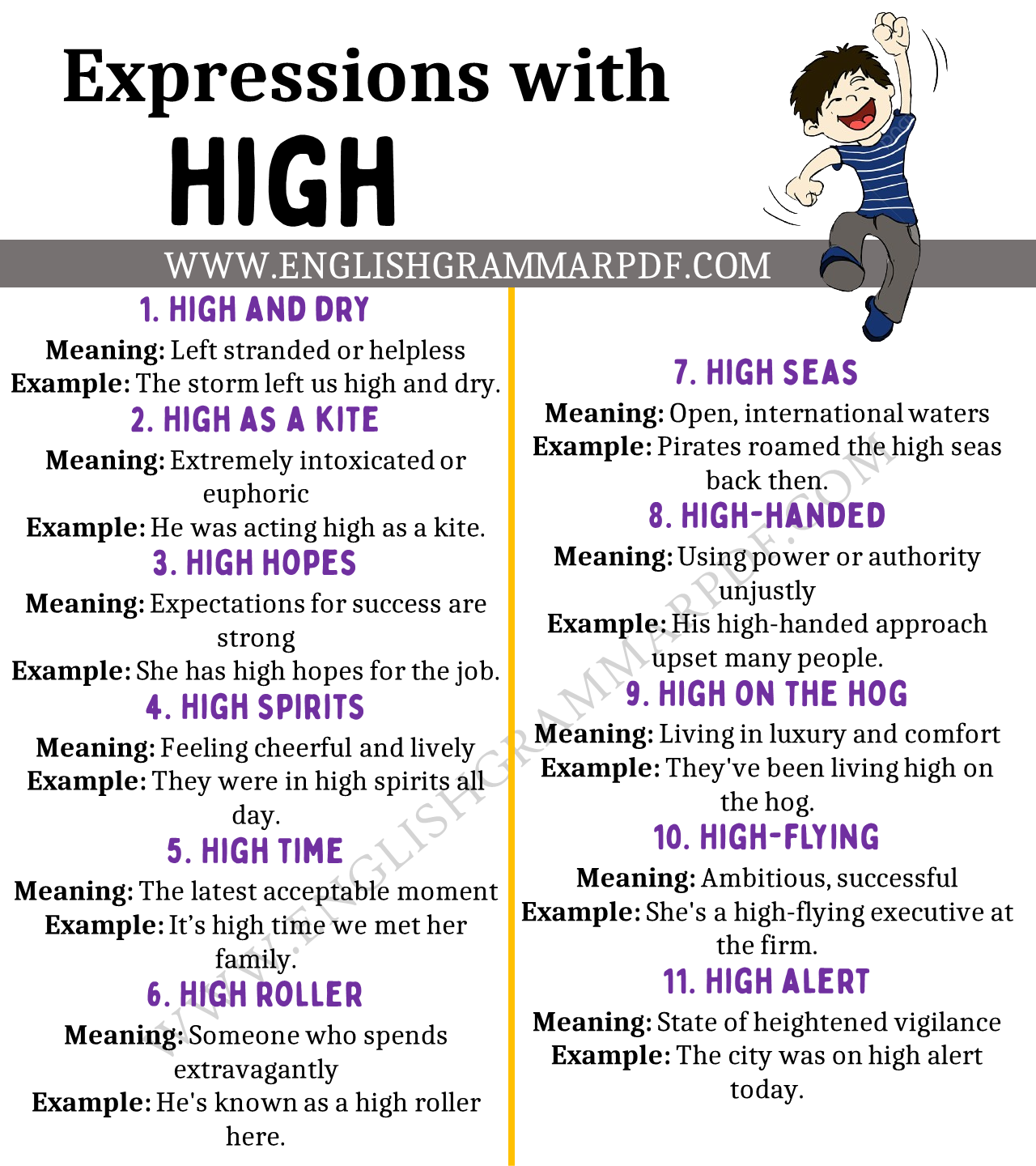Expressions with “High”