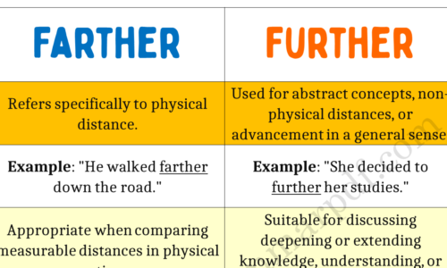 The Difference between Farther and Further