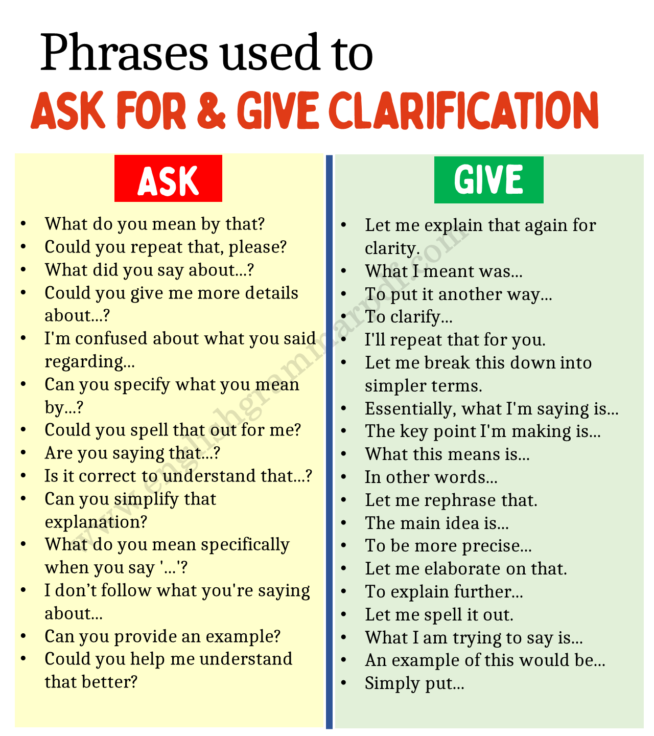 How to Ask for & Give Clarification in English