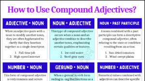 How to Use Compound Adjectives 1