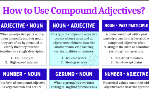 How to Use Compound Adjectives Correctly?