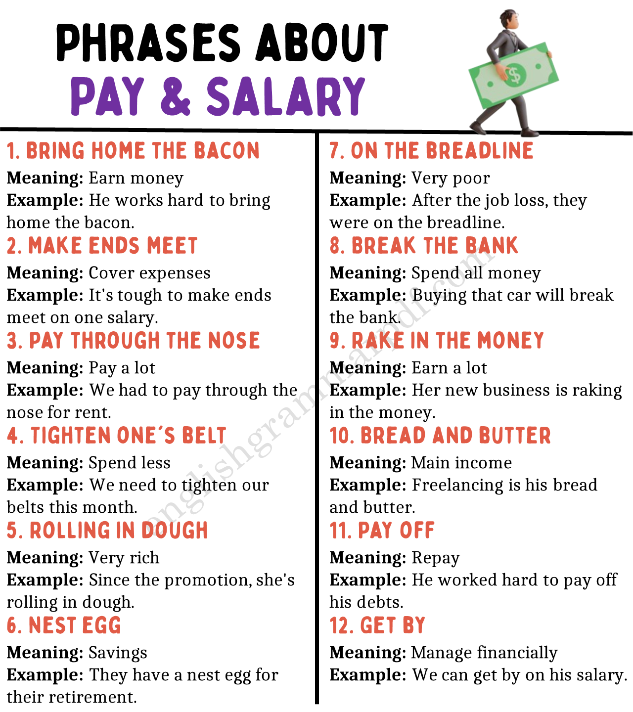 Idiomatic Ways to Talk about Pay and Salary in English
