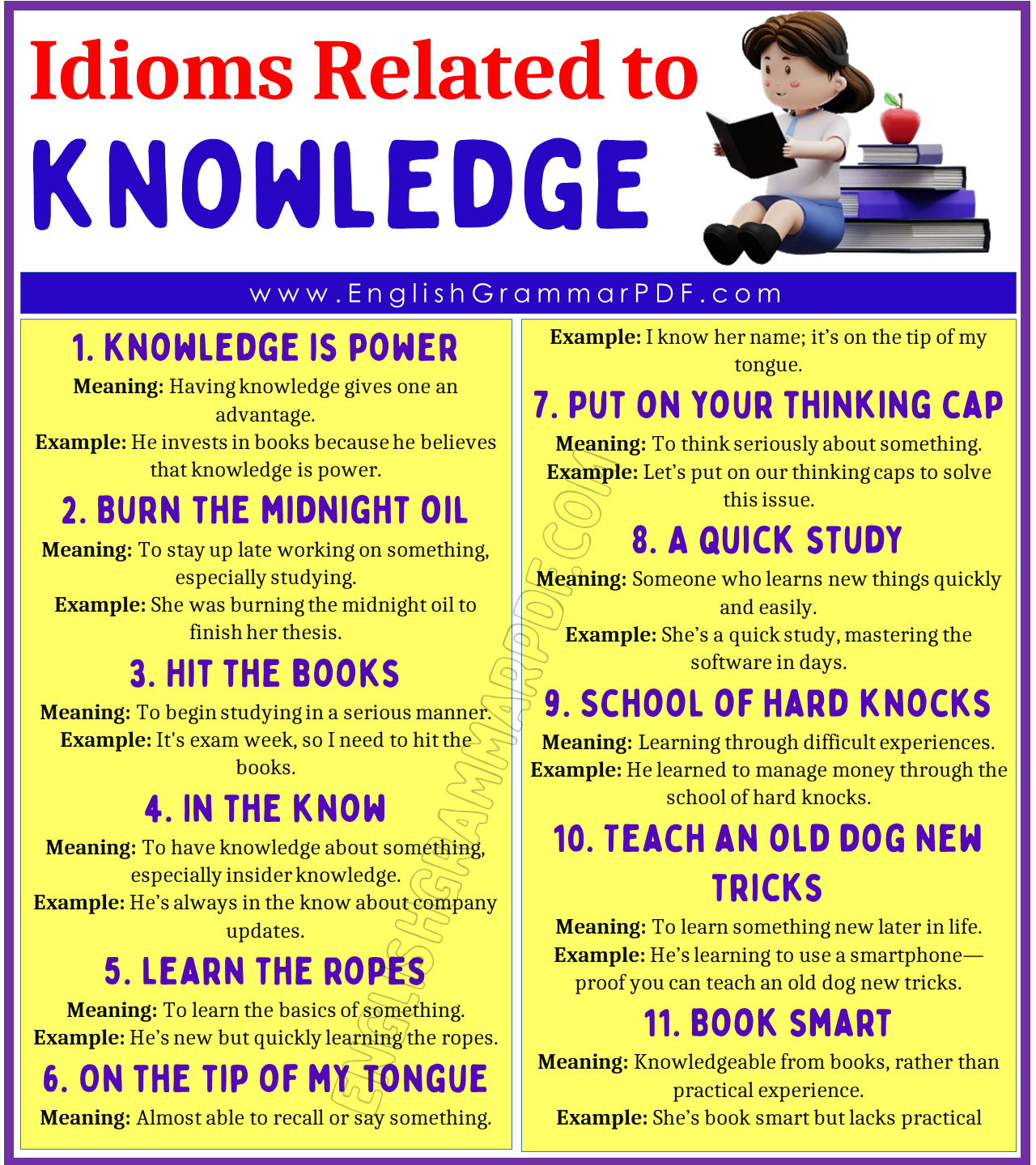 Idioms Related to Knowledge