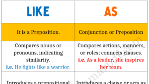 Like Vs. As Copy